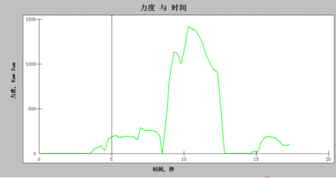 數(shù)據(jù)分析
