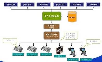 谷歌被罰24.2億 歐美壟斷風波再起，網絡系統集成行業何去何從