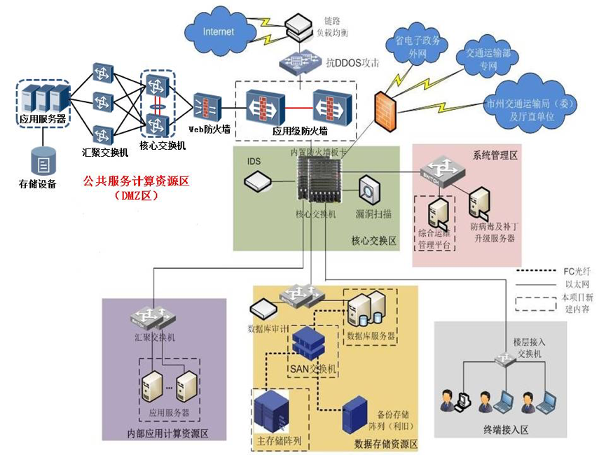 系統集成解決方案 解放號如何重塑網絡系統集成新格局